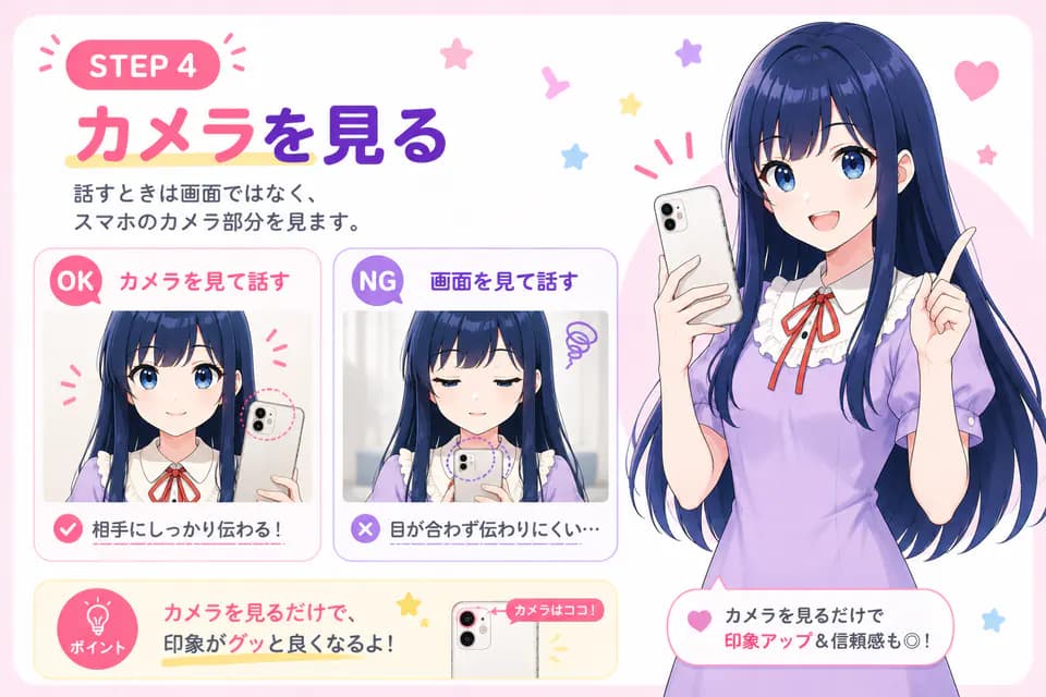 撮影ステップ:カメラを見る