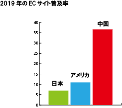 株式会社LINK 東京都港区南青山 Web制作会社 ホームページ制作 EC制作 費用 値段